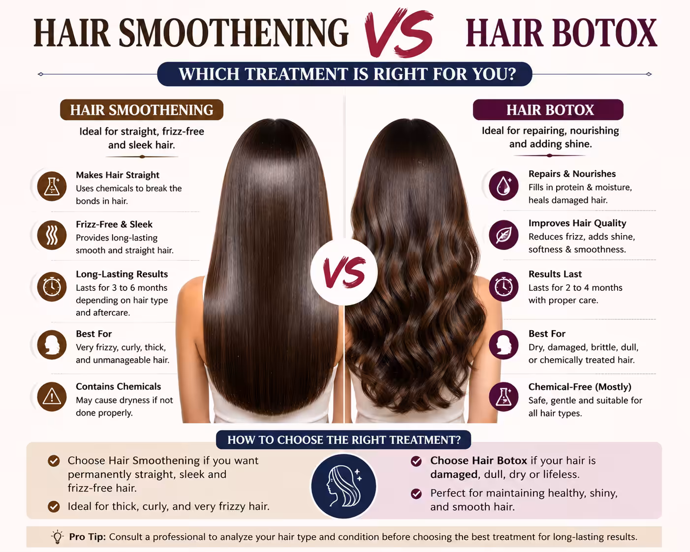 which treatment is right for you